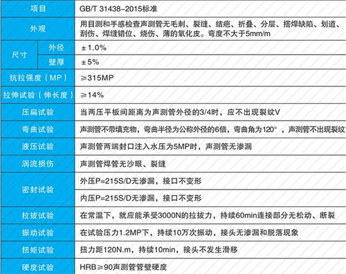 梁溪钳压式声测管现货性能特点